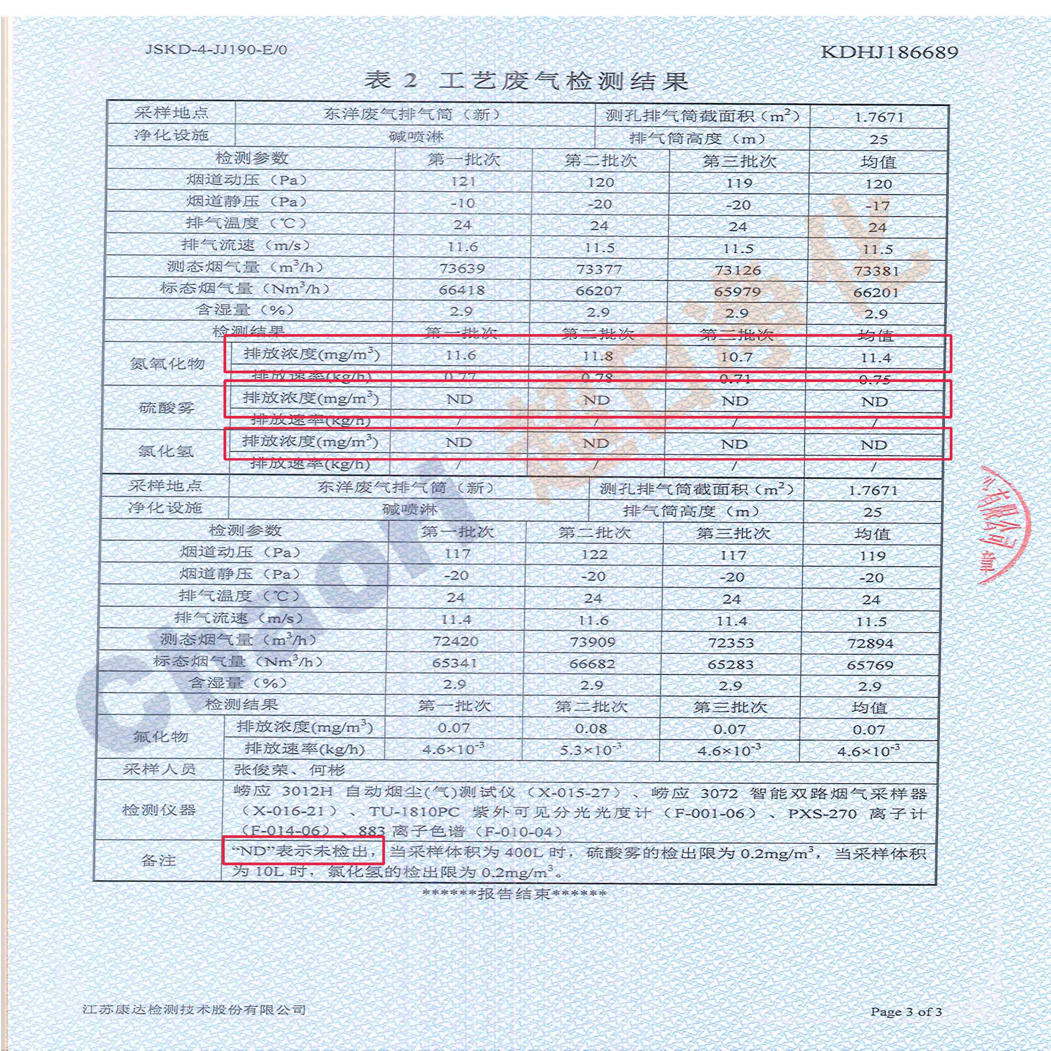 超日凈化順利通過(guò)阿特斯檢測(cè)，氮氧化物濃度達(dá)標(biāo)30mg/m3